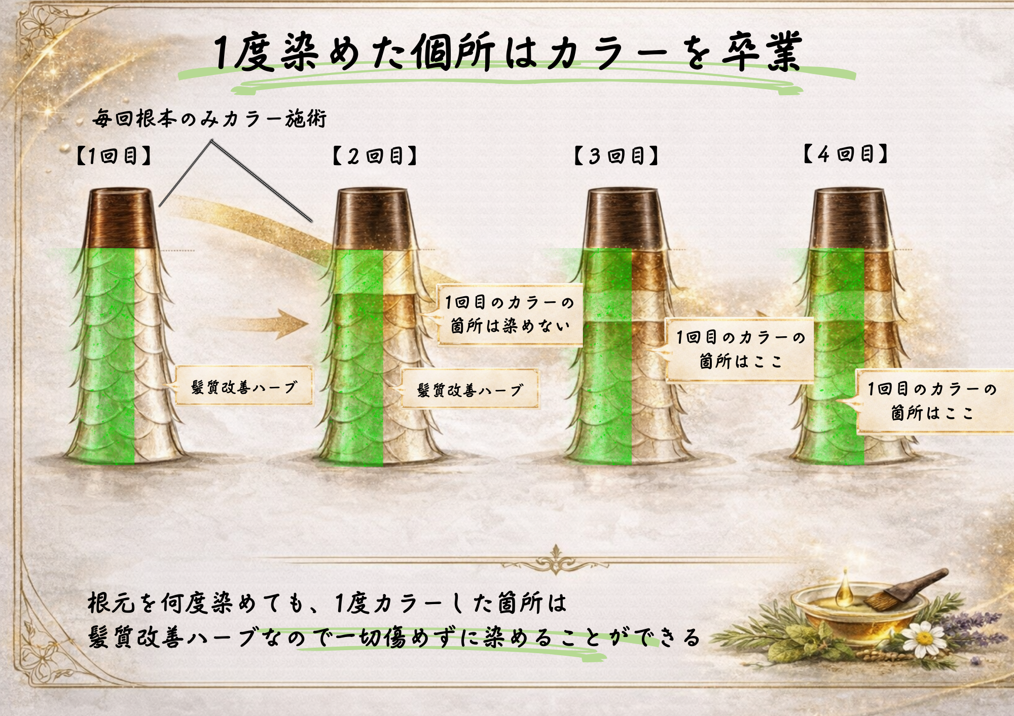 毛先を何度も染めない考え方