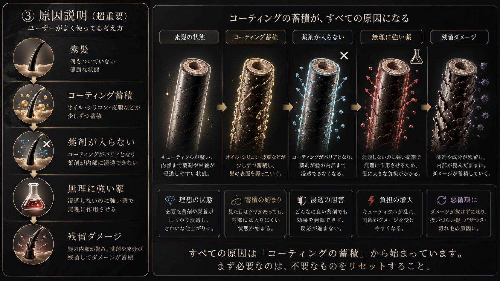 ゼロベース原因説明