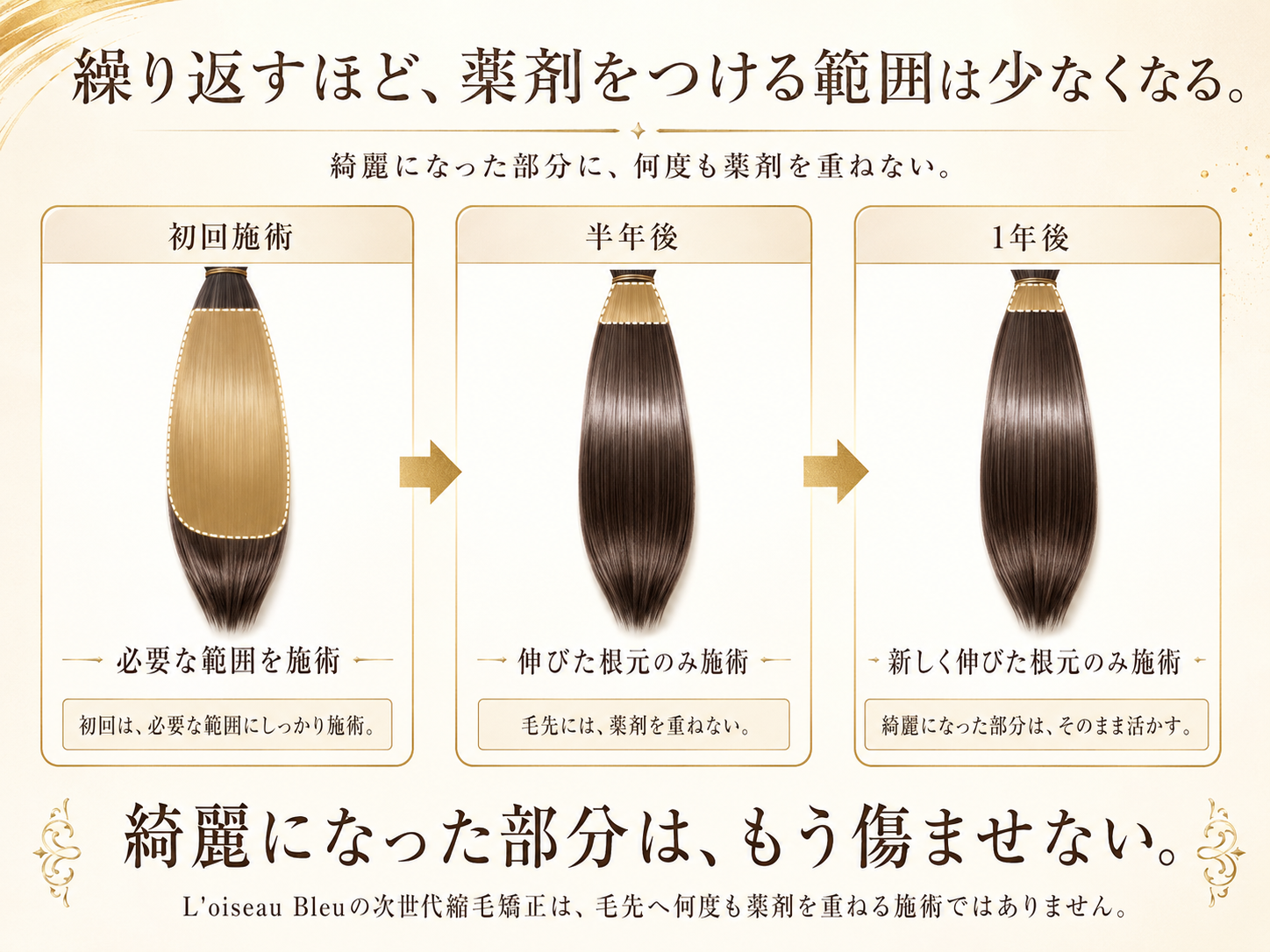 繰り返すほど薬剤をつける範囲は少なくなる